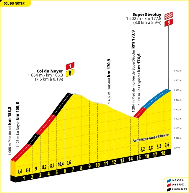 Profil Col Du Noyer